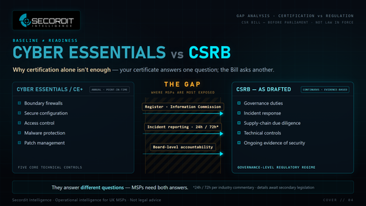 Cyber Essentials vs CSRB: gap-analysis cover graphic. Five annual technical controls versus a continuous, governance-level regime as drafted. Secordit Intelligence.