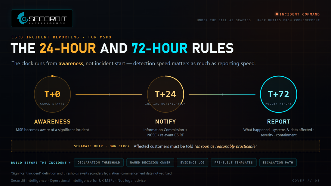 CSRB incident reporting: incident command clock cover graphic showing T+0 awareness, 24-hour initial notification and 72-hour fuller report. Secordit Intelligence.