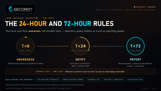 CSRB incident reporting: incident command clock cover graphic showing T+0 awareness, 24-hour initial notification and 72-hour fuller report. Secordit Intelligence.